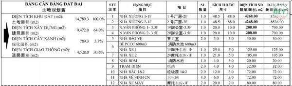 CHO THUÊ NHÀ XƯỞNG – CỤM CÔNG NGHIỆP TIẾN HƯNG, ĐỒNG XOÀI, BÌNH PHƯỚC – 14.789m²