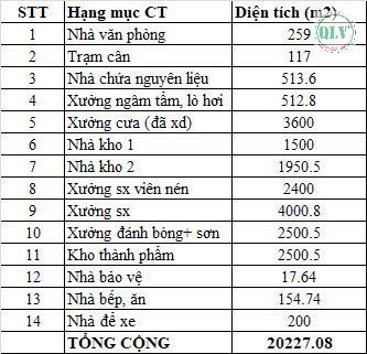 CHO THUÊ NHÀ XƯỞNG – ĐỒNG PHÚ, BÌNH PHƯỚC – 61.951m²