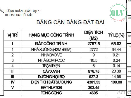 CHO THUÊ NHÀ XƯỞNG – CHÁNH PHÚ HÒA, BẾN CÁT, BD – 2.772m²